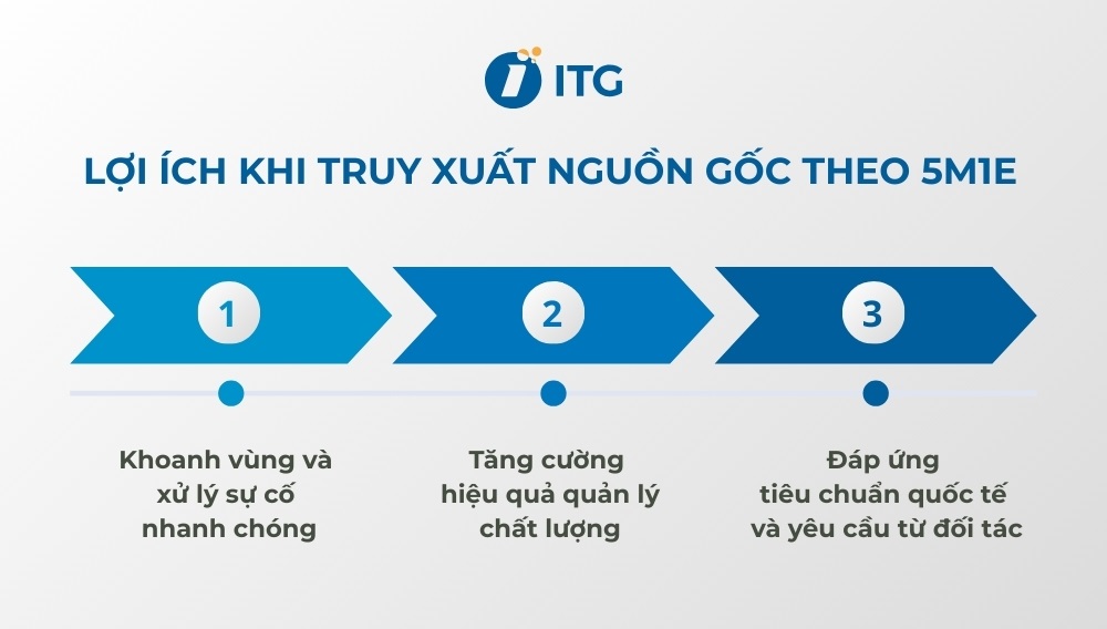 Lợi ích khi ứng dụng 5M1E