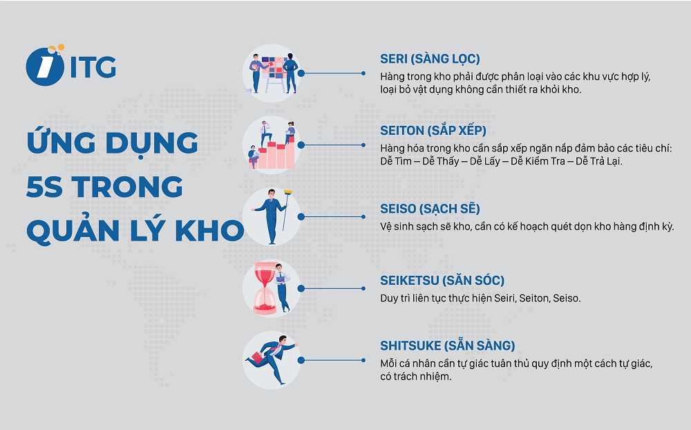 5s trong quản lý kho