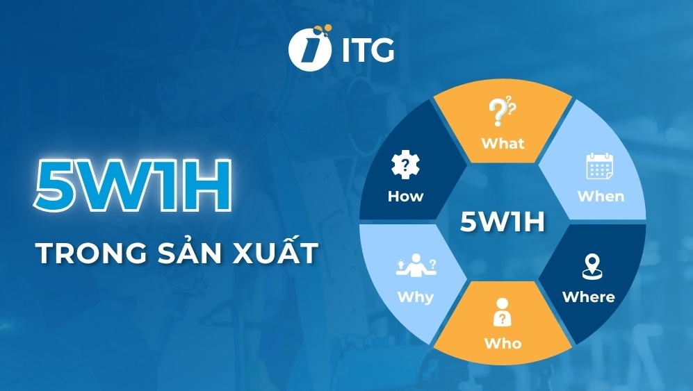 5W1H là gì? 5W1H là gì?
