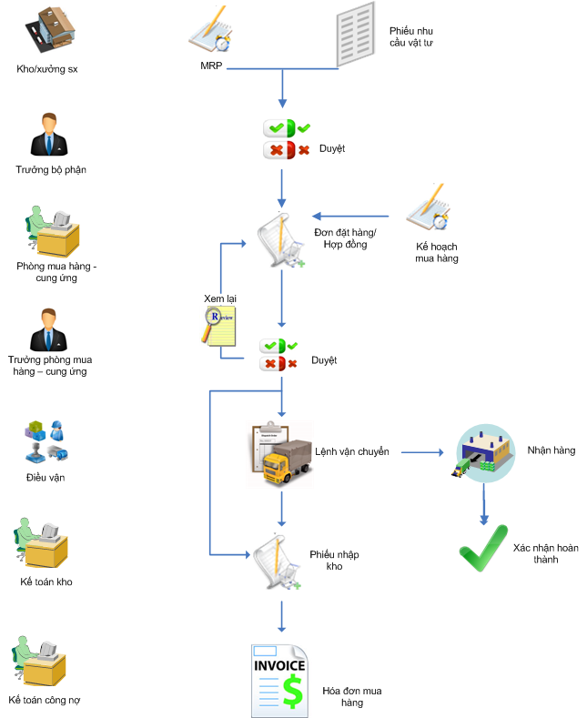 BÀI TOÁN ĐẶT HÀNG TỐI ƯU
