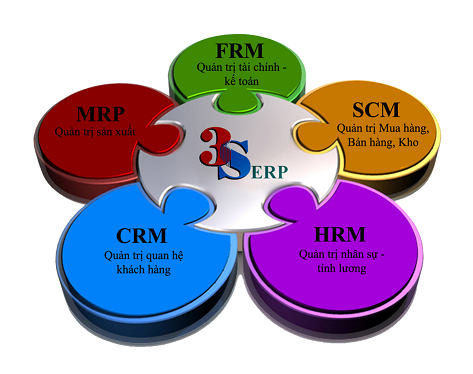 LỢI ÍCH LÂU DÀI CỦA VIỆC ỨNG DỤNG ERP