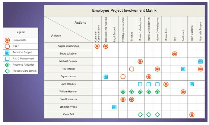 Biểu đồ ma trận - 7 New Tools