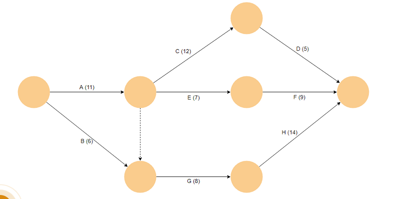 7 công cụ quản lý chất lượng mới