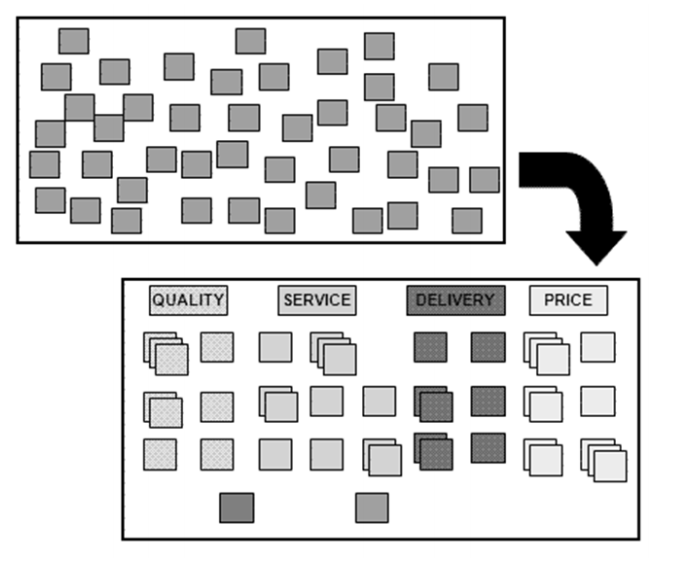 Biểu đồ mối quan hệ - 7 CÔNG CỤ QUẢN LÝ CHẤT LƯỢNG MỚI