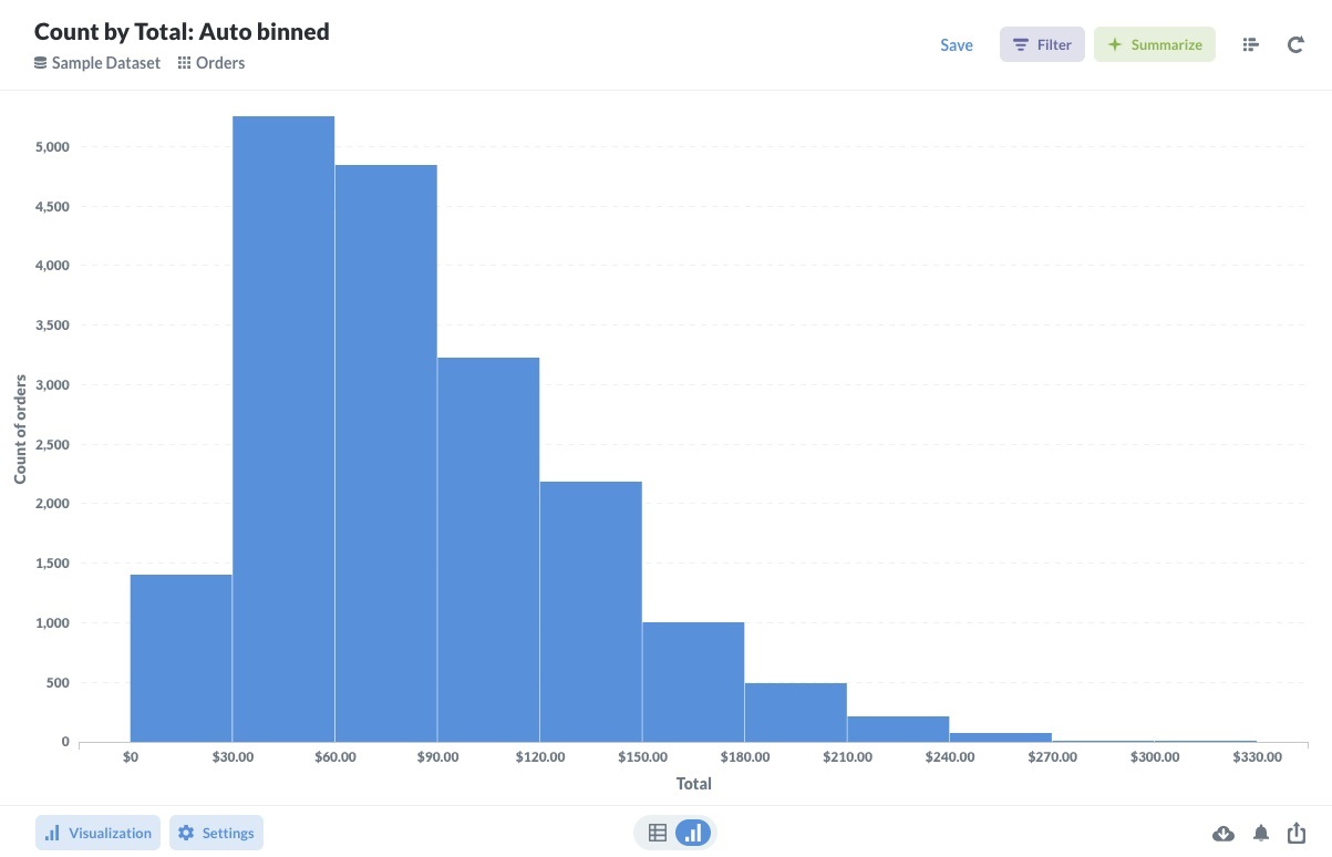 Biểu đồ mật độ phân bố