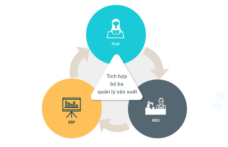 Kết nối và quản lý dữ liệu