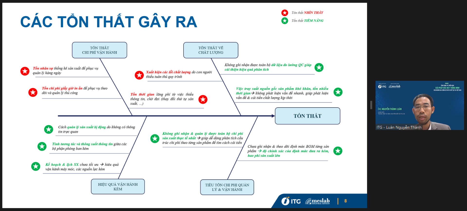 Chìa khóa chuyển đổi số cho doanh nghiệp ngành Gia công Cơ khí & Chế tạo 4 Anh luan