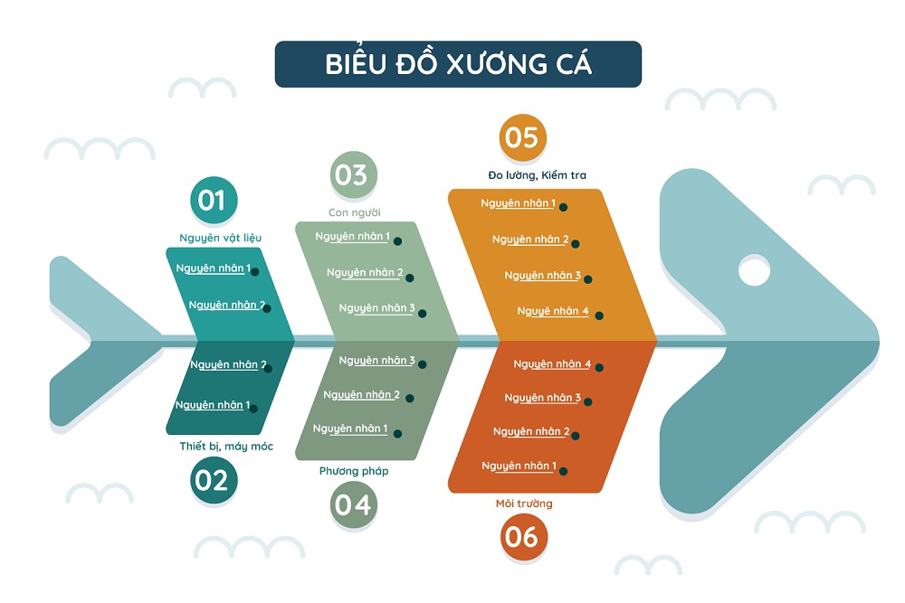 Biểu đồ xương cá trong sản xuất
