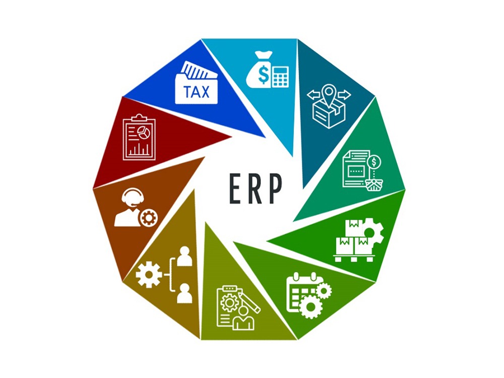 Các phân hệ trong ERP