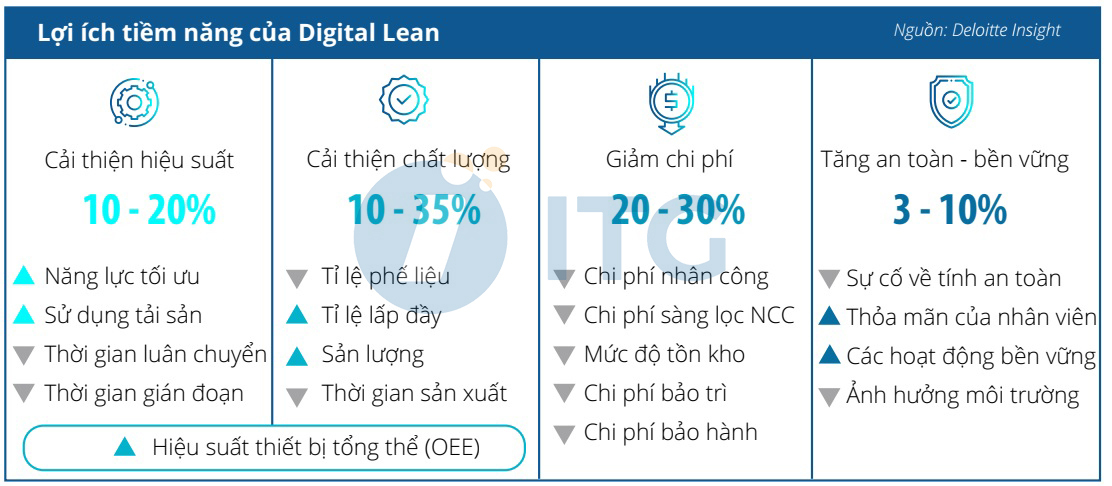Lean Manufacturing (sản xuất tinh gọn) là gì? Ứng dụng trong hệ thống sản xuất 5 Lợi ích của mô hình sản xuất tinh gọn