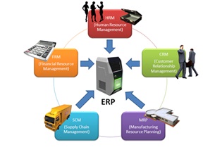 ỨNG DỤNG ERP: BÀI HỌC THÀNH CÔNG TỪ NHÀ MÁY SỮA ĐẬU NÀNH VIỆT NAM- VINASOY