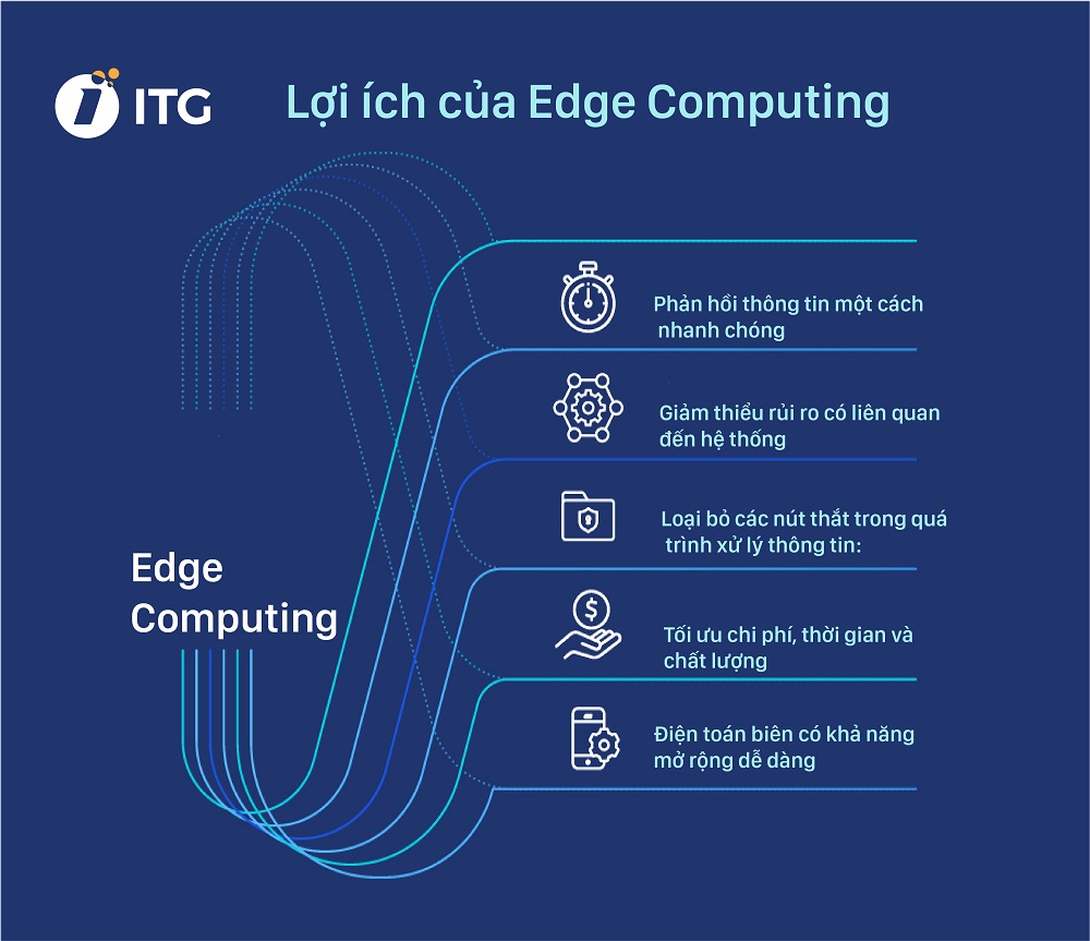 Edge-Computing là gì 