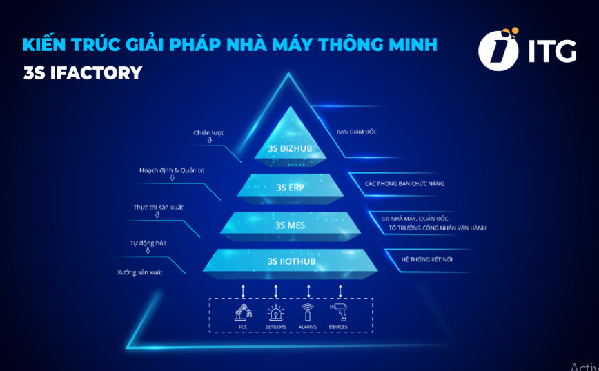 Giao diện hệ thống 3S ERP.iPHARMA ứng dụng cho Traphaco CNC