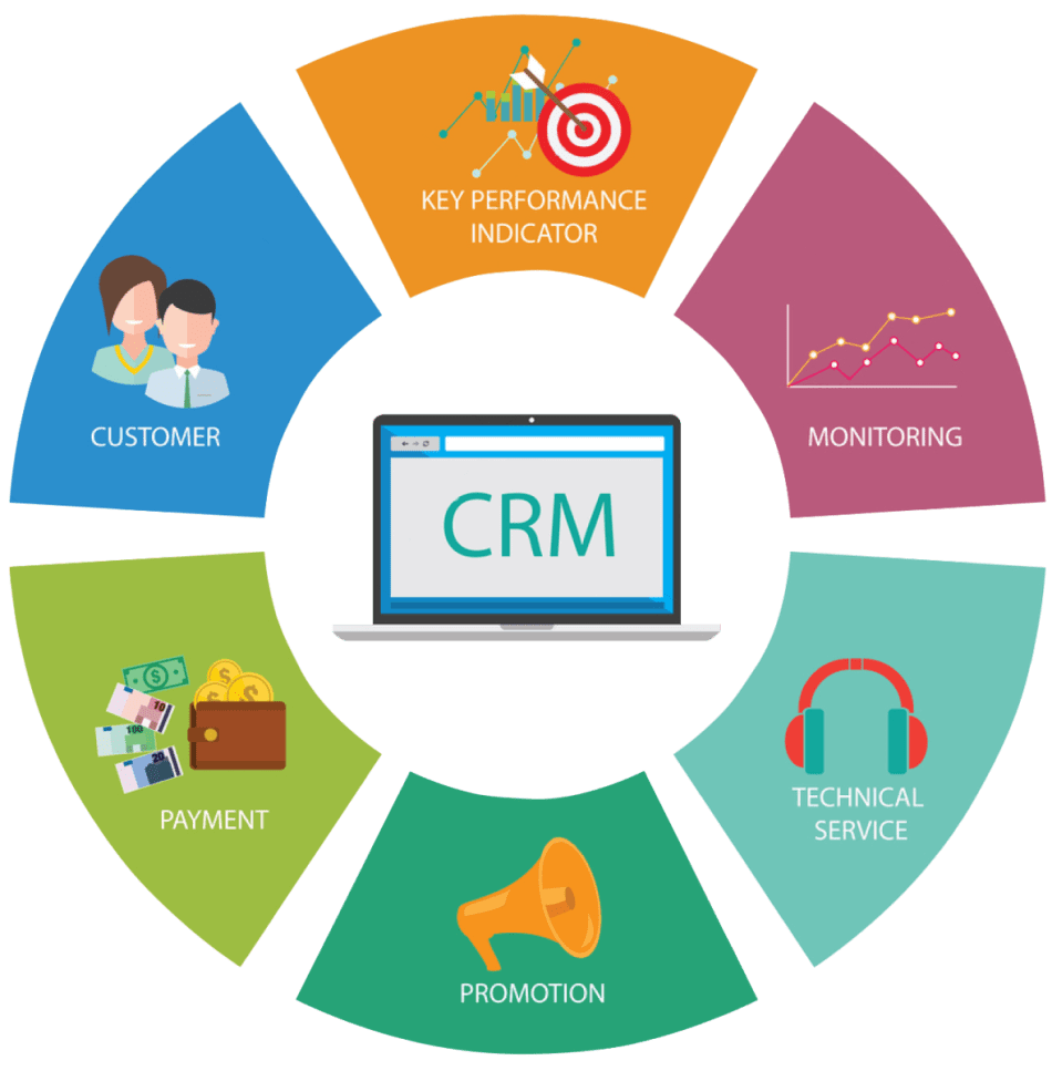 CRM System là gì? Ứng dụng của CRM với doanh nghiệp