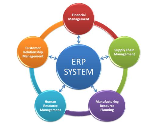 Hệ thống ERP mang lại những lợi ích gì?