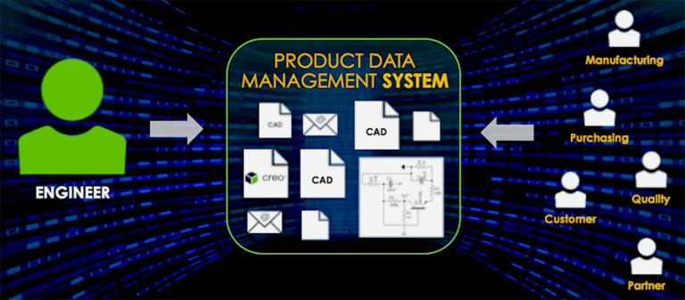 Hệ thống PDM - Production Data Management là gì? Tính năng của PDM?