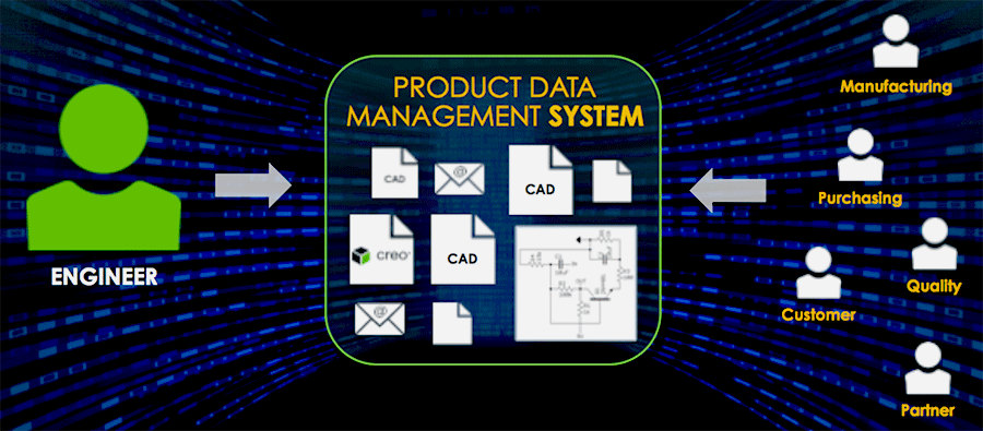 Hệ thống PDM – Production Data Management là gì? Tính năng của PDM?