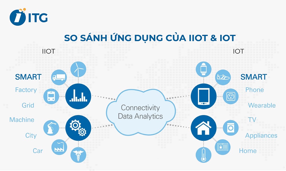 IIOT VÀ IOT 