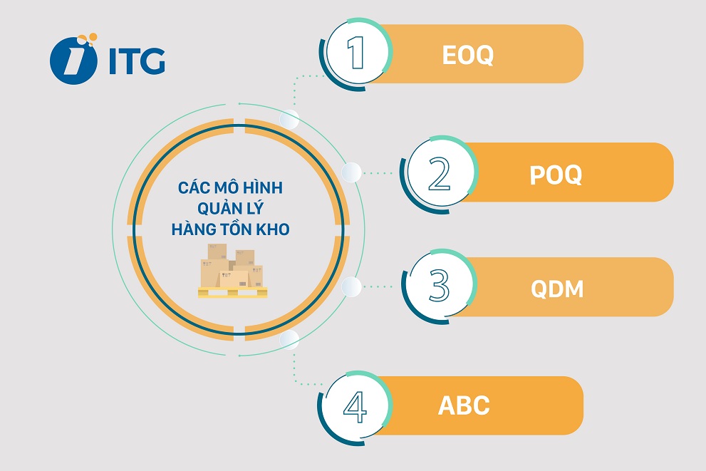 Mô hình quản lý hàng tồn kho
