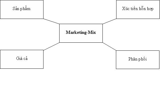 THIẾT KẾ, QUẢN LÝ VÀ PHÁT TRIỂN HỆ THỐNG KÊNH PHÂN PHỐI