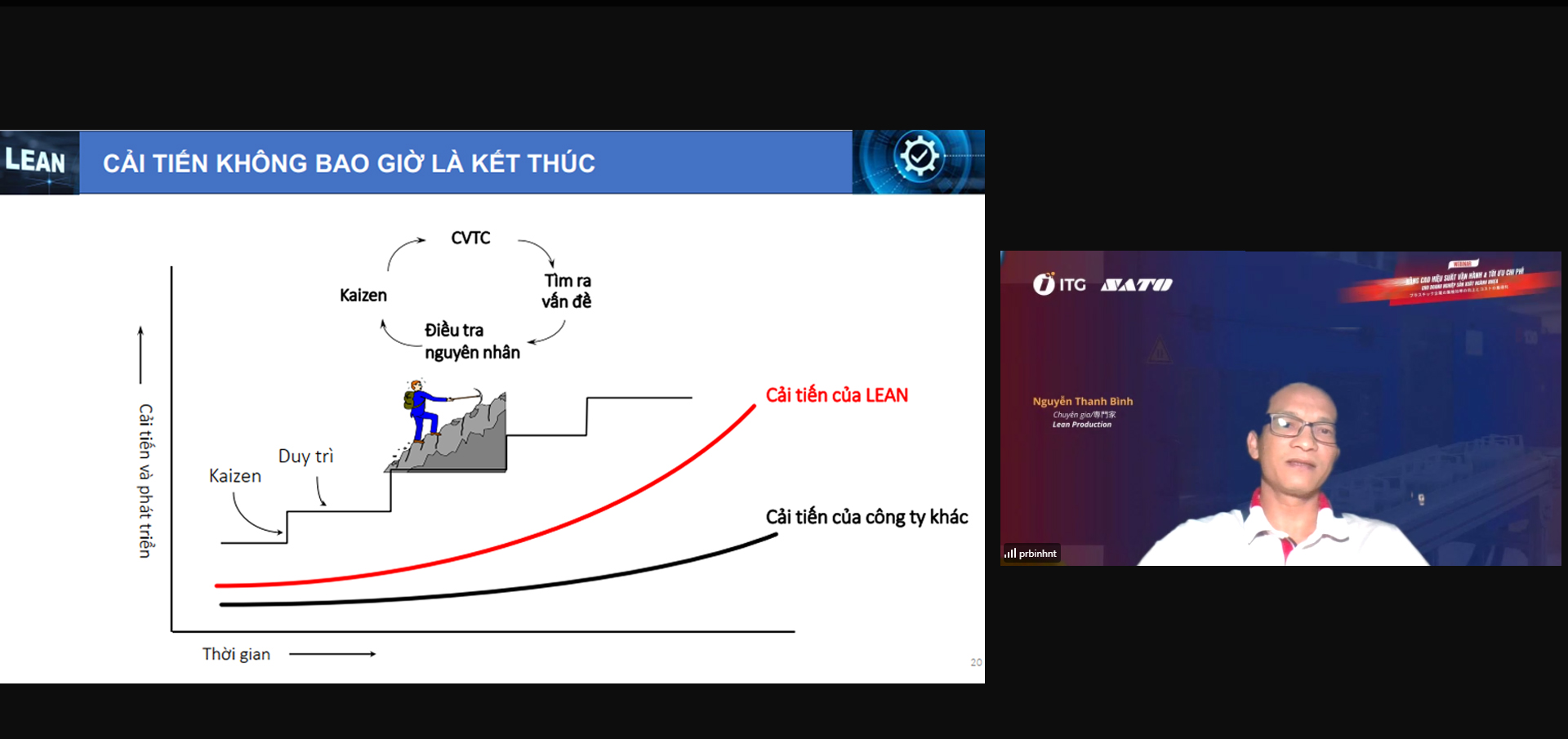 Webinar: “Nâng cao hiệu suất và Tối ưu chi phí cho doanh nghiệp sản xuất nhựa” 3 MrBinh Webinar Nhua
