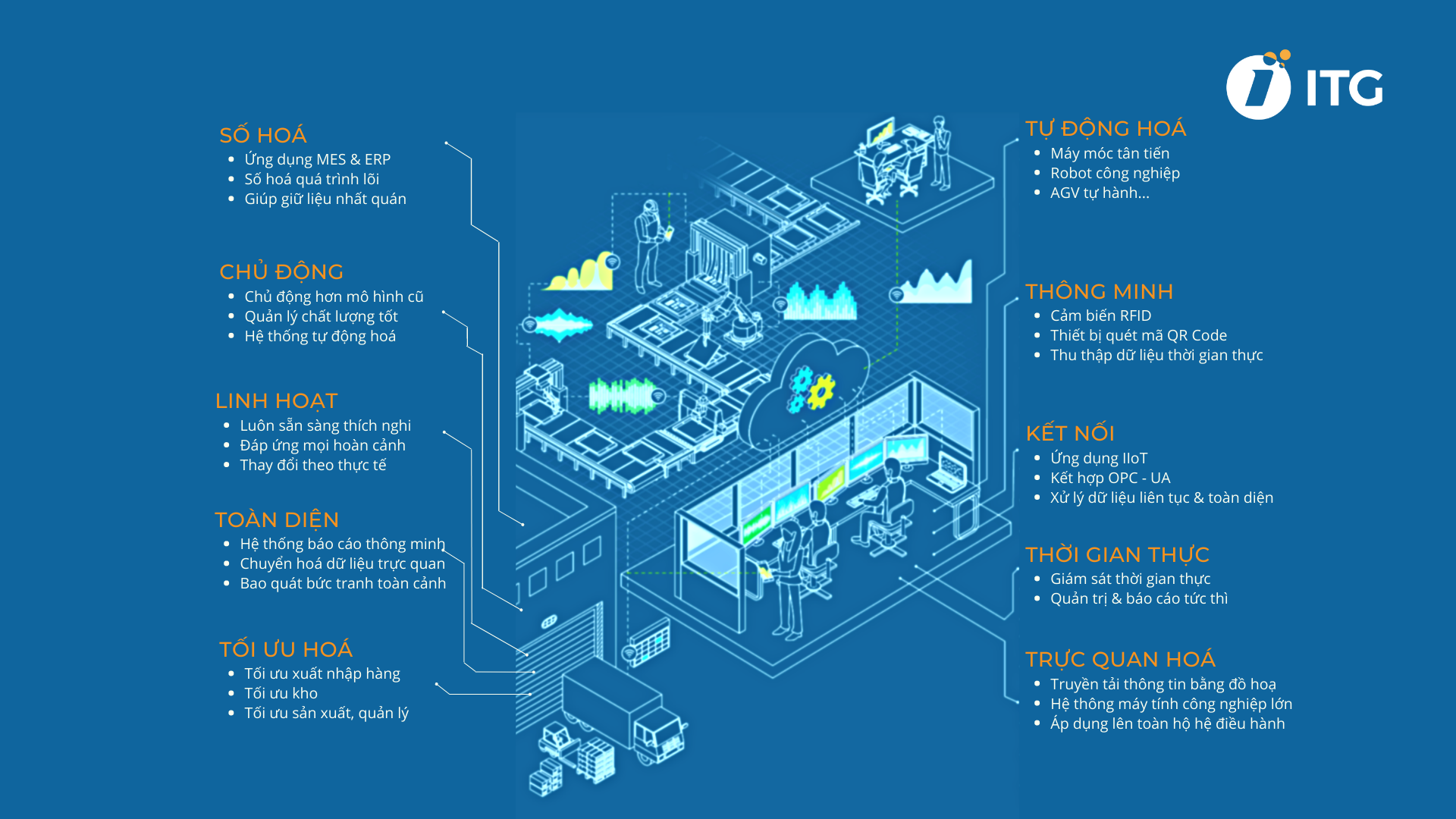 Đặc trưng của nhà máy thông minh