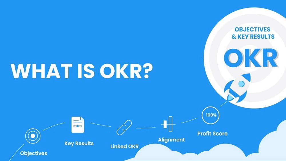 OKR là gì? Từ A-Z khái niệm về OKR