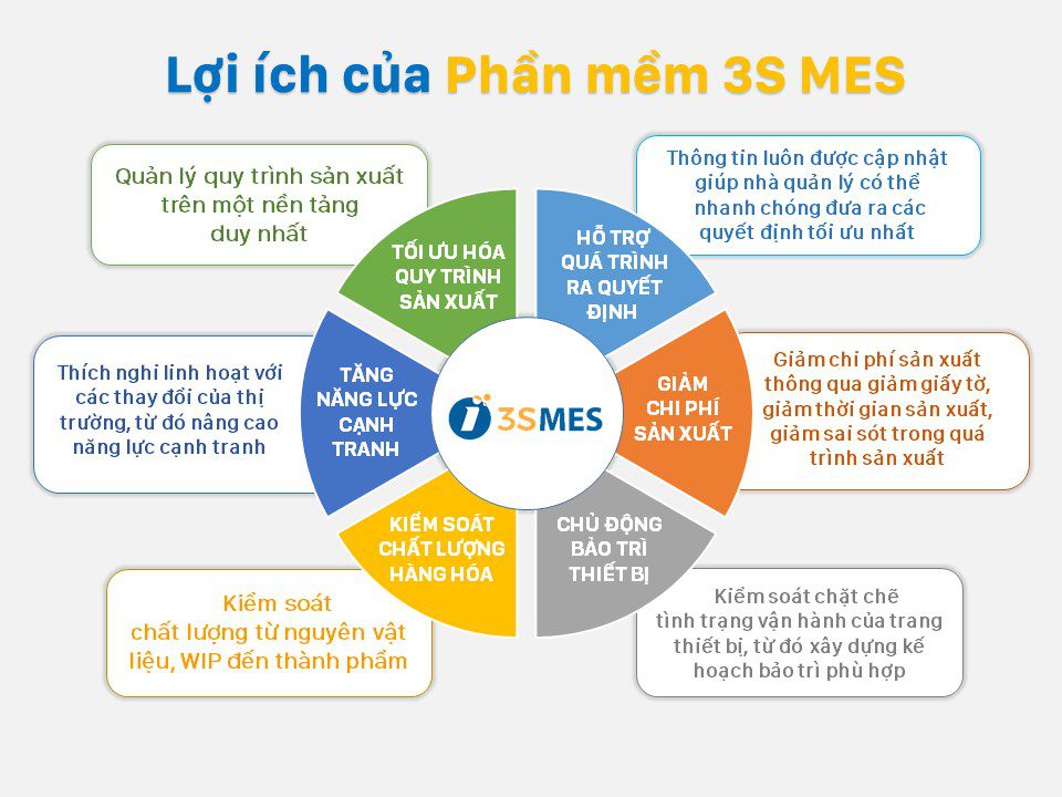 Lựa chọn phần mềm quản lý sản xuất MES cho ngành sản xuất khuôn mẫu