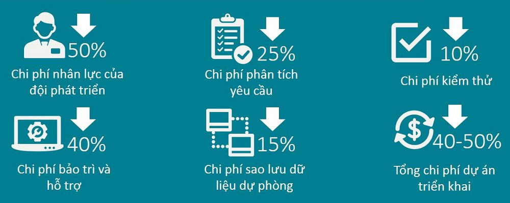 Phan mem quan ly san xuat nganh may 3