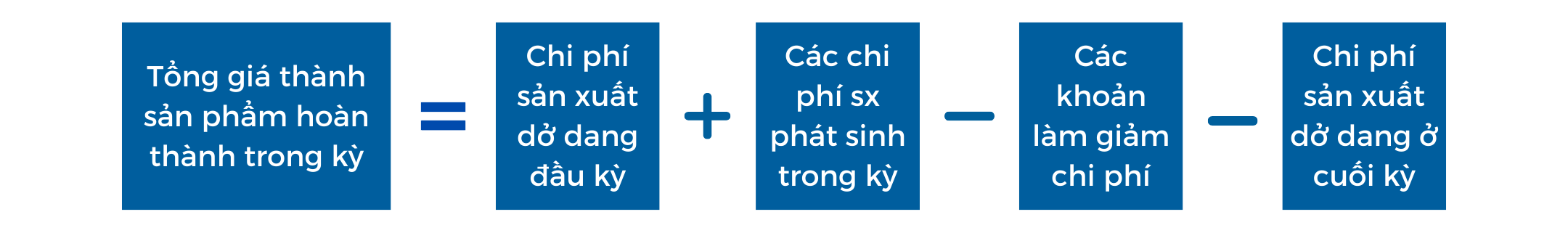 Công thức tính giá thành sản phẩm trực tiếp