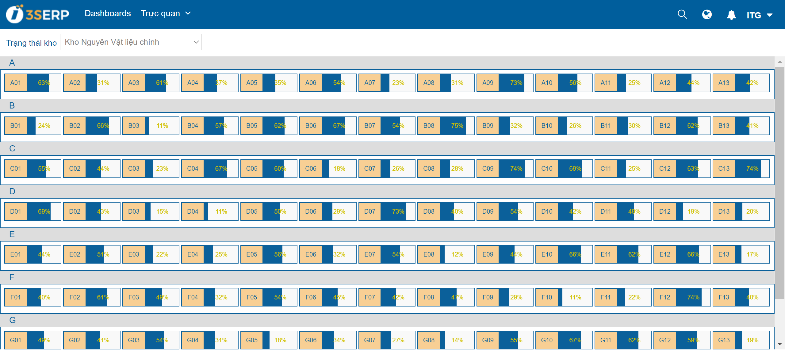 Phương pháp phân tích ABC trong quản lý kho 4 Trực quan hóa năng lực kho theo vị trí