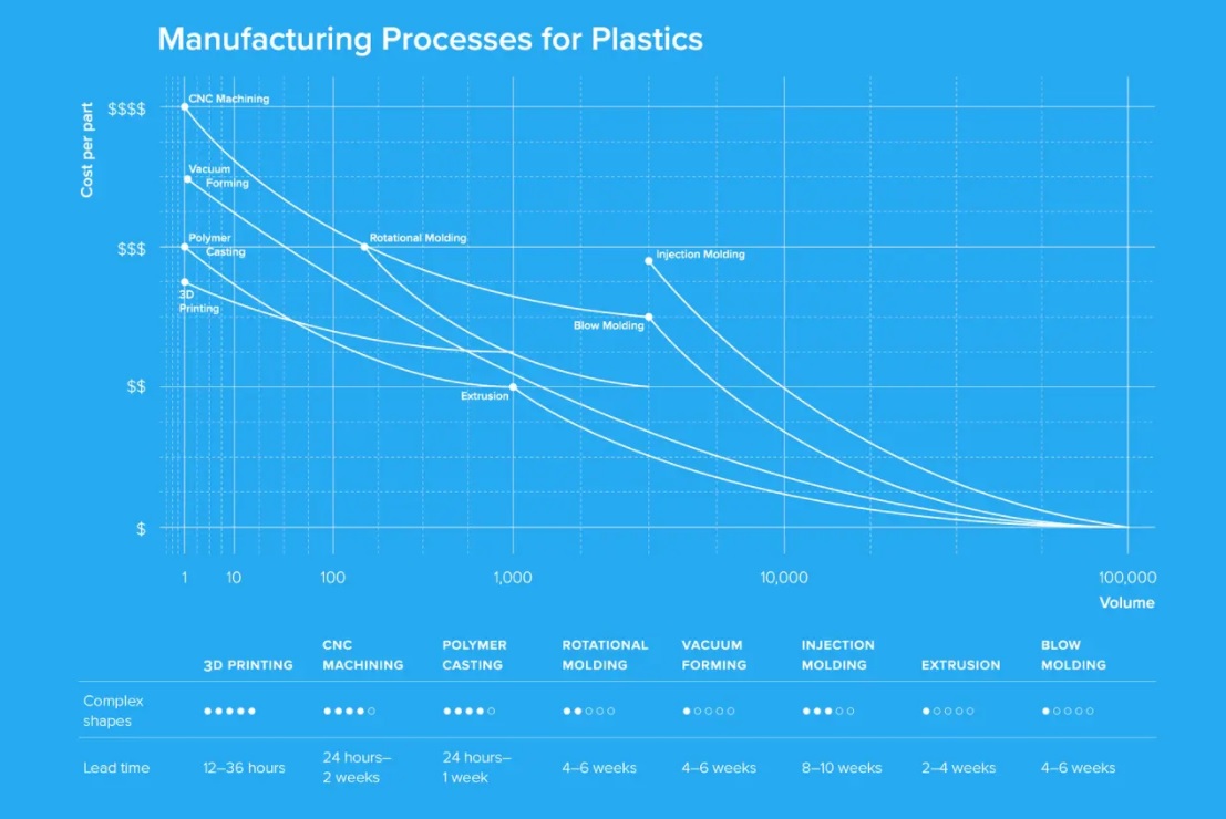 So sánh các công nghệ sản xuất nhựa