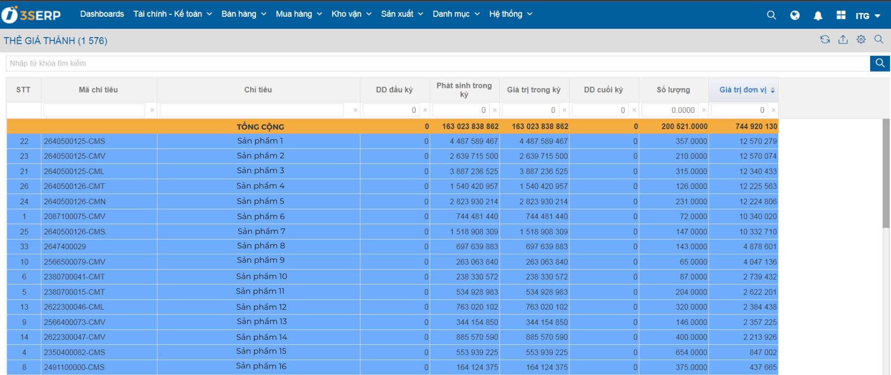 Tính giá thành sản phẩm bằng phần mềm 3S ERP