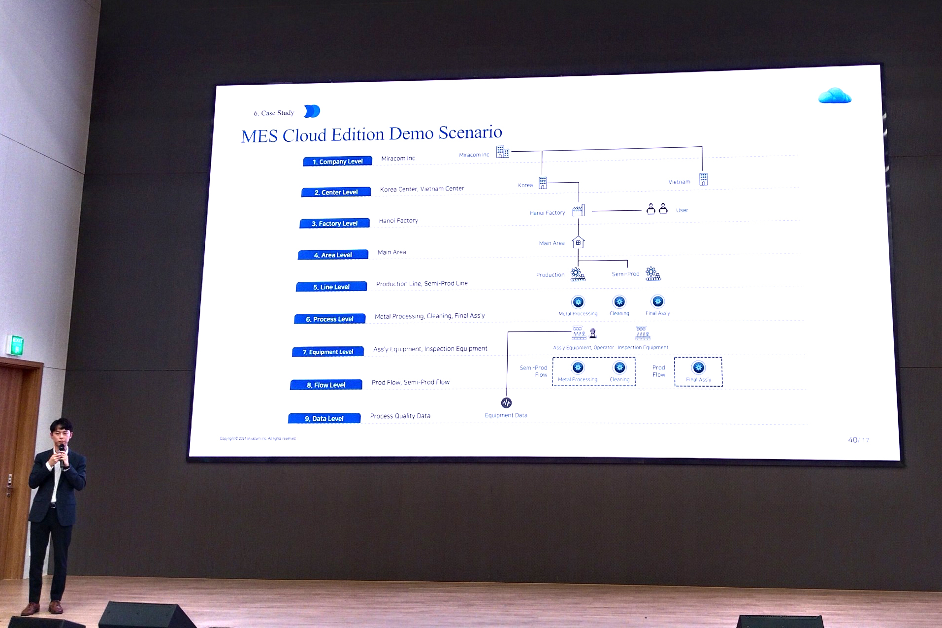 Chuyên gia Hàn Quốc trình bày giải pháp MES