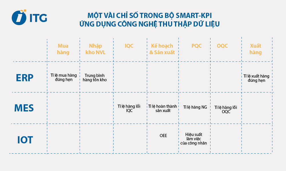 Smart KPI trong sản xuất