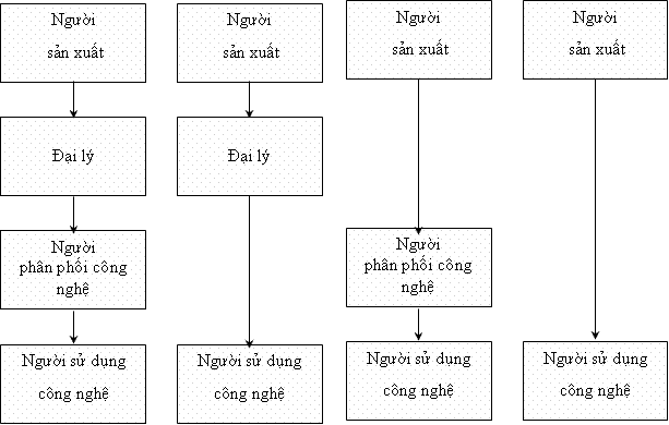 Ngành nào nên sử dụng HMI? Ngành nào nên sử dụng HMI?