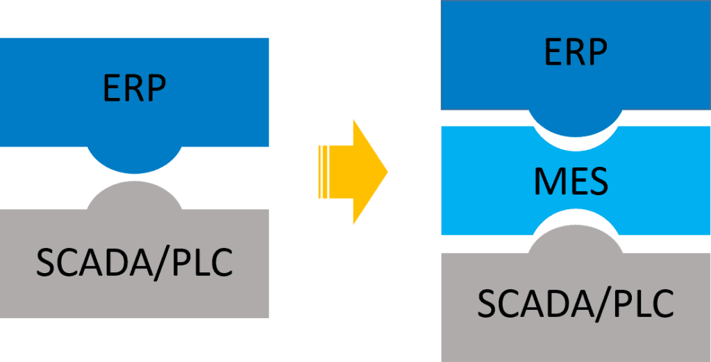 Phần mềm ERP có thay thế được MES trong doanh nghiệp sản xuất? 2 PHẦN MỀM ERP