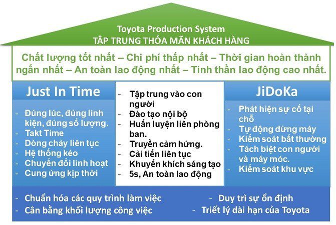 quản trị tinh gọn
