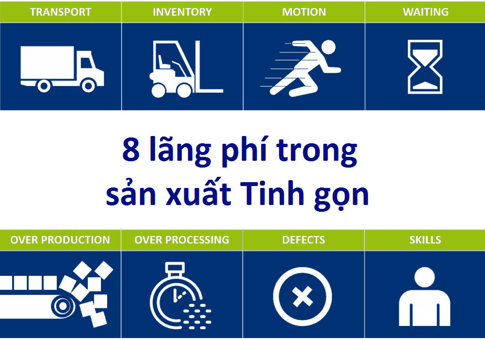 Lean Manufacturing (sản xuất tinh gọn) là gì? Ứng dụng trong hệ thống sản xuất 3 8 Lãng phí Sản xuất tinh gọn Lean