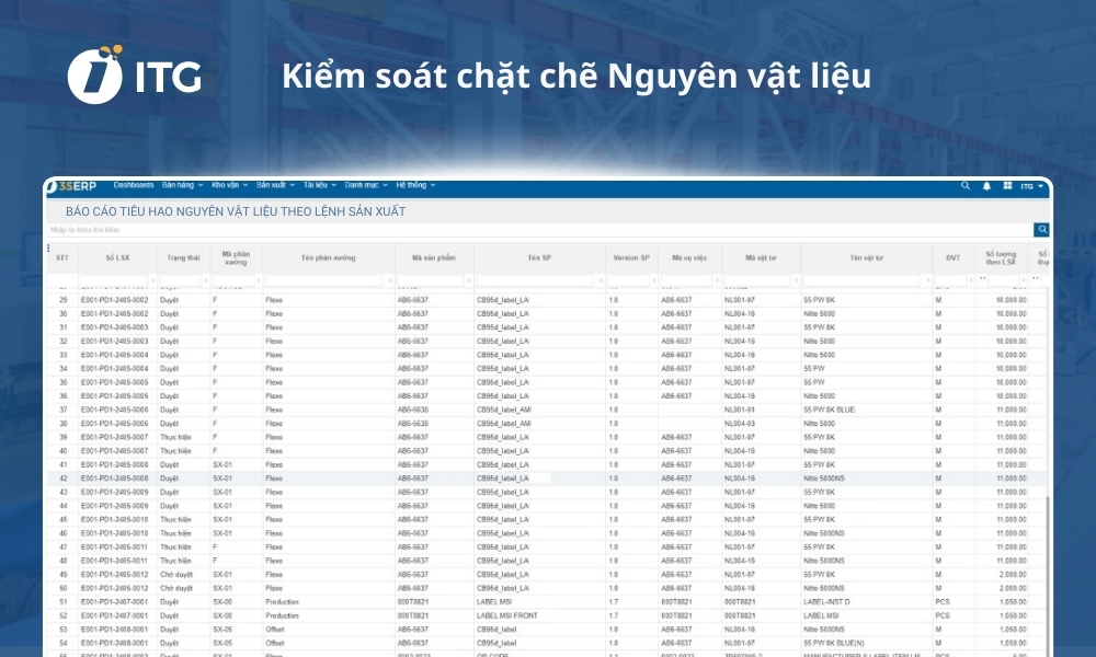 Kiểm soát chặt chẽ - Hoạch định nguyên vật liệu
