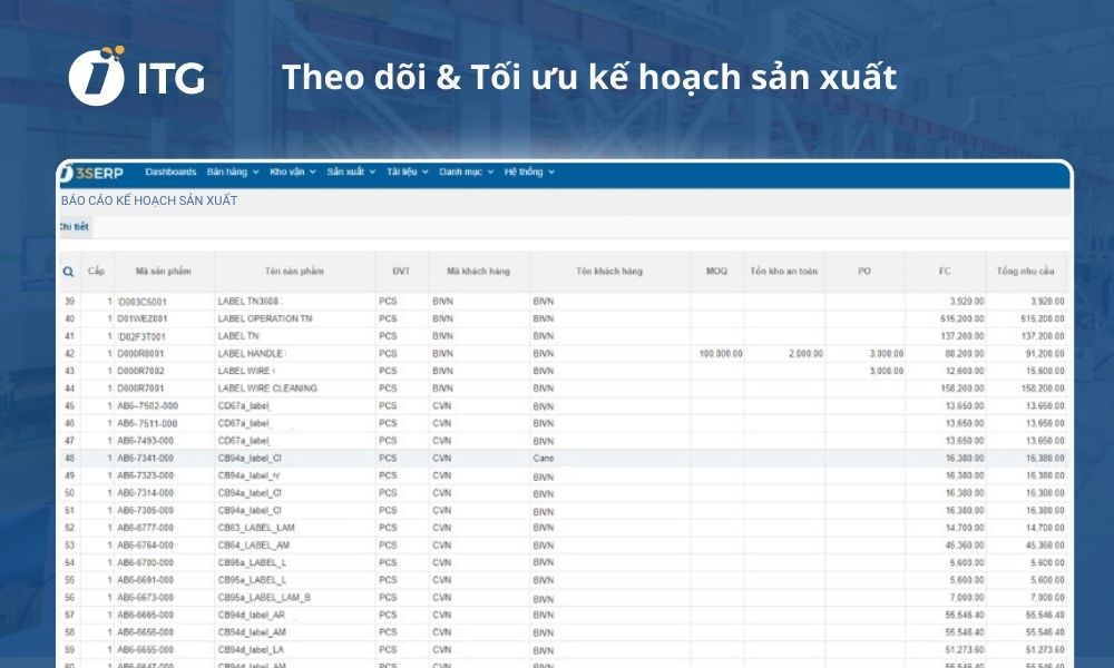 Tối ưu kế hoạch sản xuất