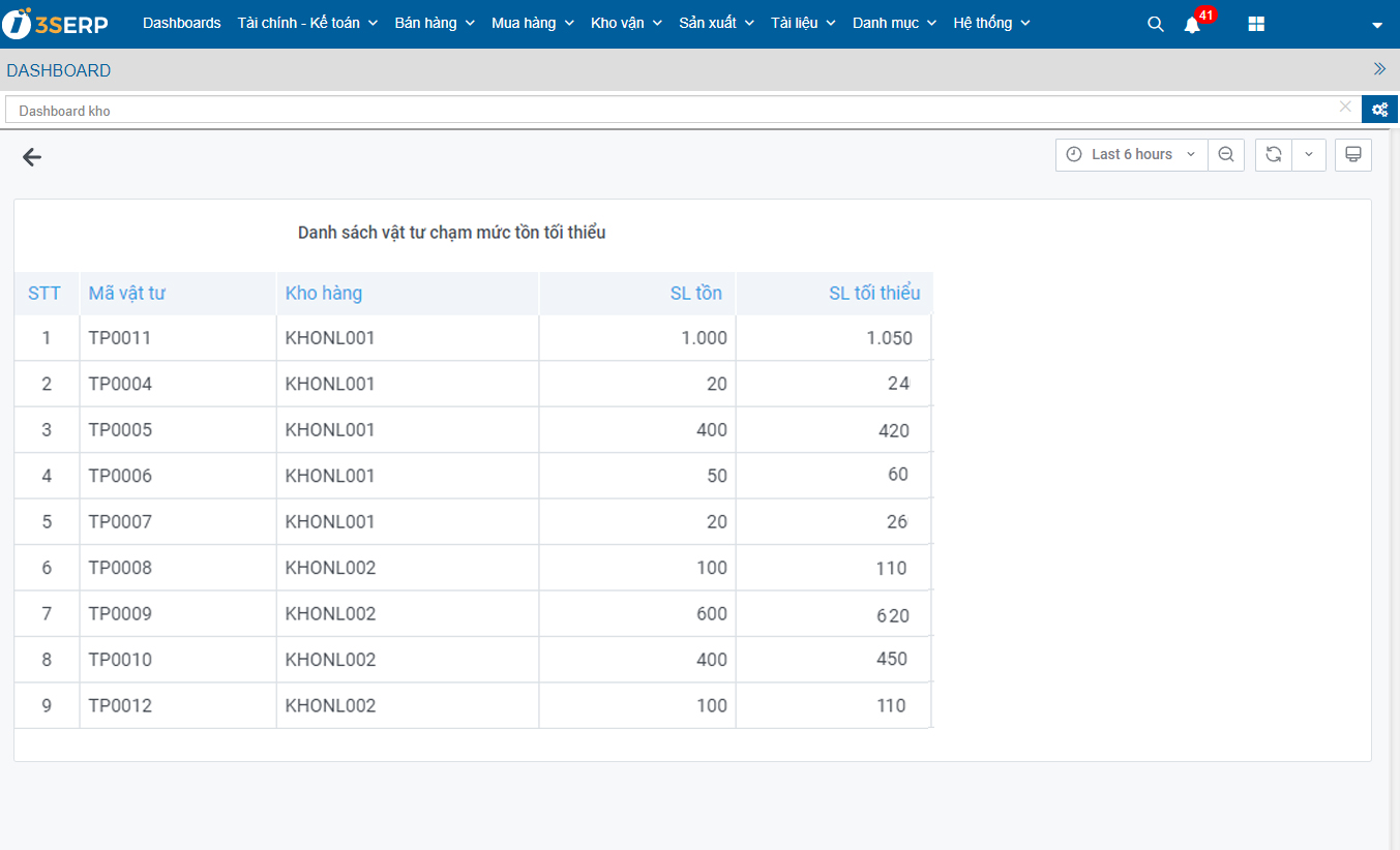 Giải pháp quản lý tồn kho an toàn hiệu quả 3S iWAREHOUSE