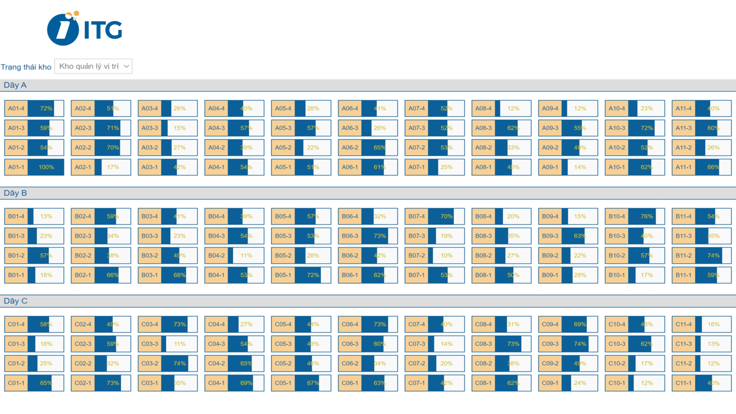 Quản lý vị trí, tình trạng kho