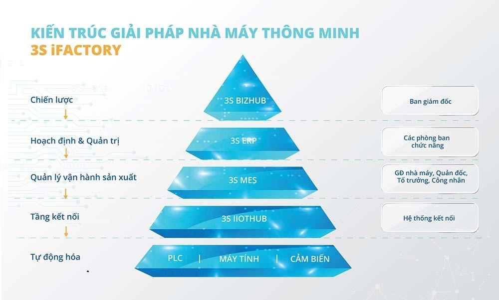 ứng dụng phần mềm erp cho ngành dược phẩm