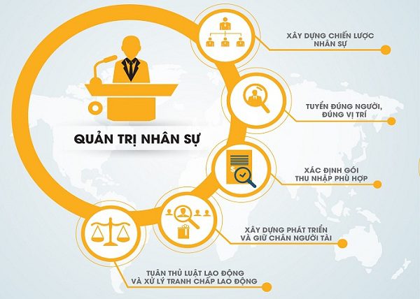 lợi ích từ quản trị nhân sự