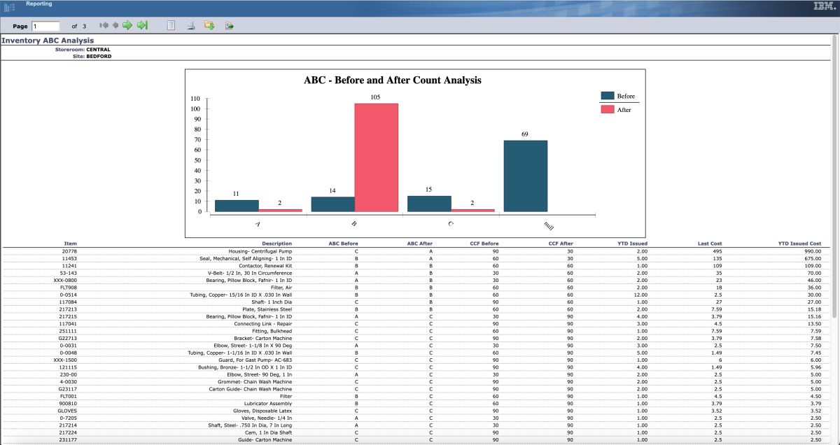 Phần mềm ABC Inventory