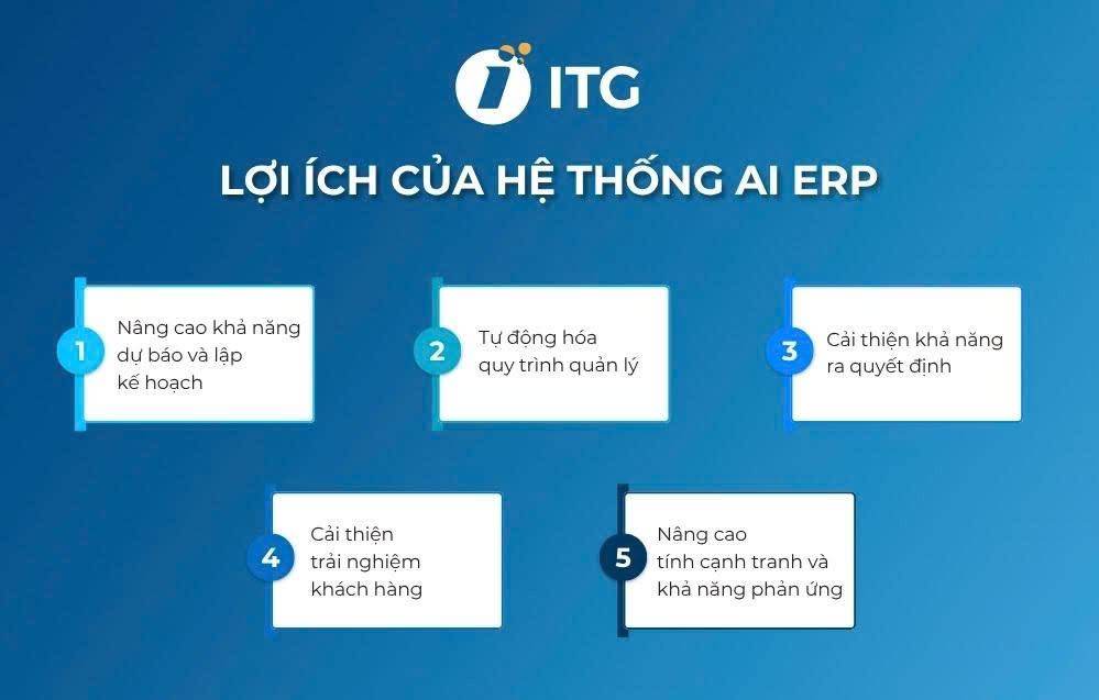 AI ERP là gì? Cách ứng dụng AI trong ERP và xu hướng AI ERP mới nhất 4 AI trong ERP