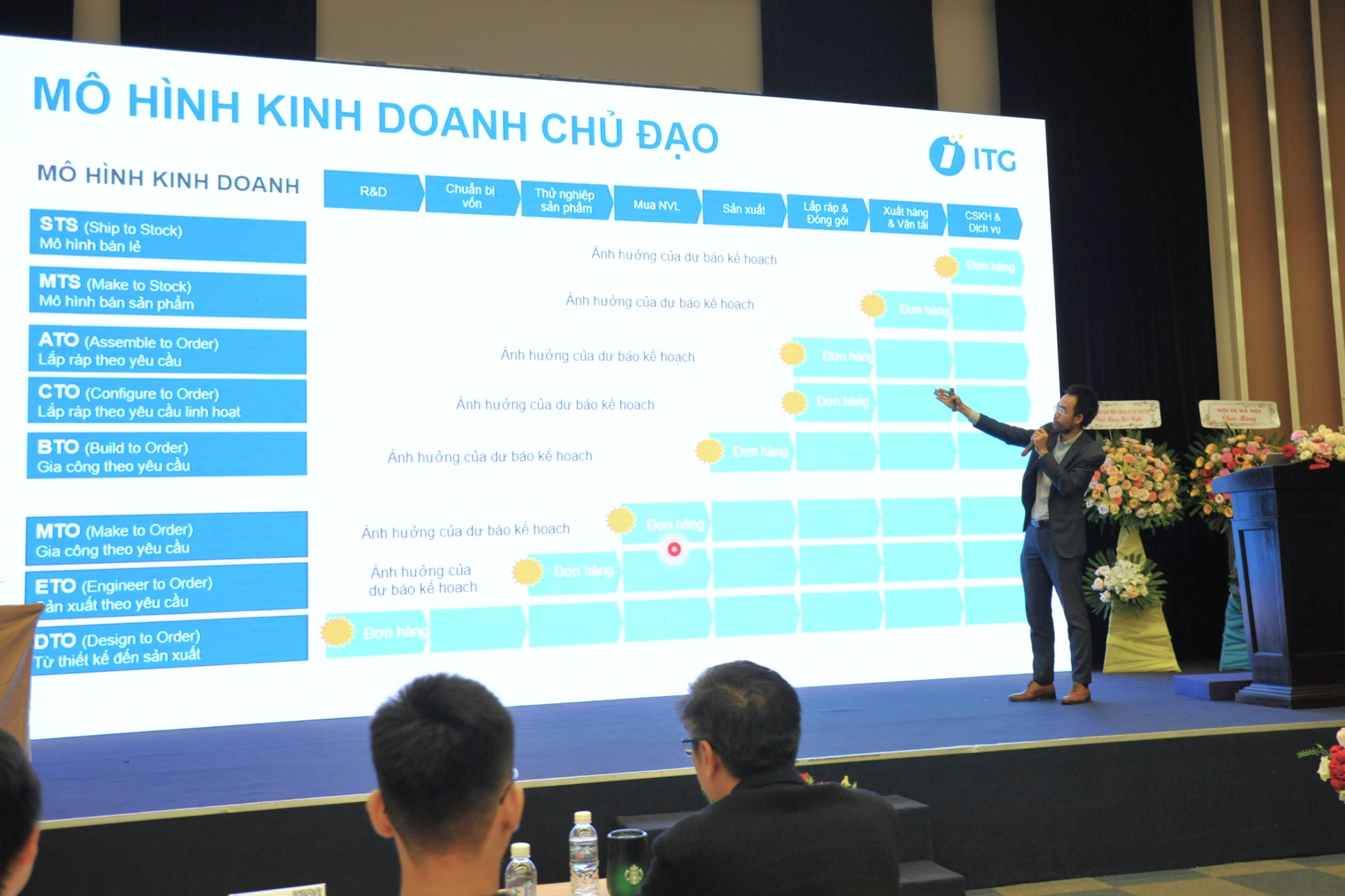 ITG trình bày tham luận tại hội thảo “Nhà máy in thông minh & Kinh nghiệm triển khai chuyển đổi số cho doanh nghiệp ngành in”