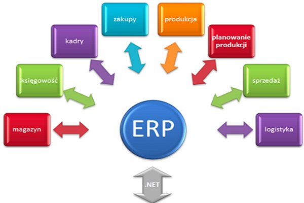 Những điều bạn cần lưu ý để áp dụng CRM đạt hiệu quả