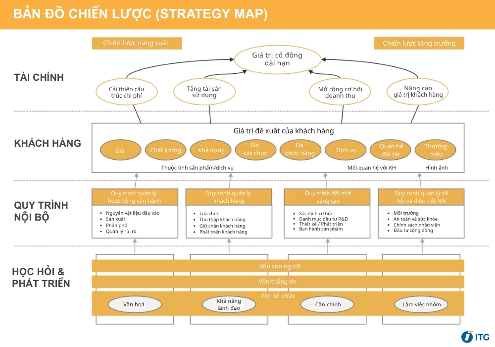 Bản đồ chiến lược là gì? Bản đồ chiến lược là gì?